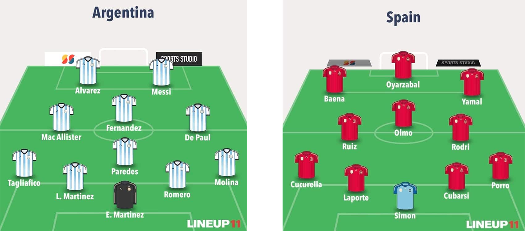 Fantasy FIFA World Cup 2026: Final predicted line-ups