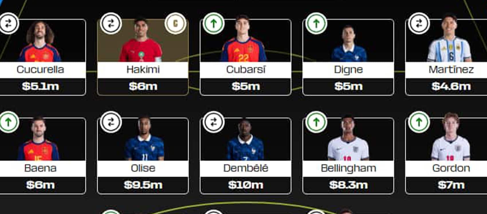 Fantasy FIFA World Cup 2026 Quarter-final: FPLReaction’s team reveal