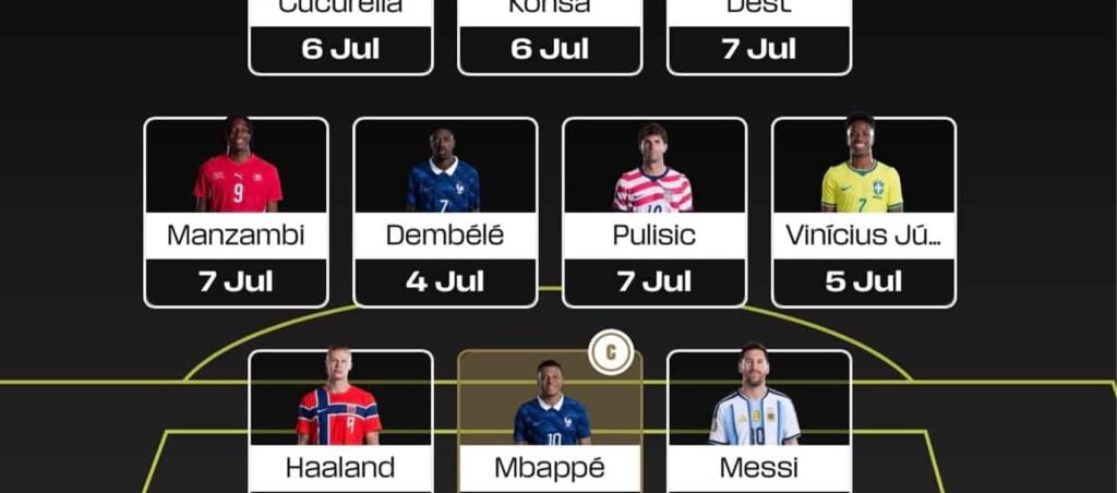 Fantasy FIFA World Cup 2026 Round of 16: FPLReaction’s team reveal