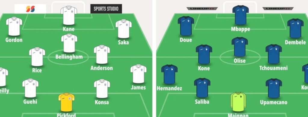 Fantasy FIFA World Cup 2026: Round of 16 predicted line-ups