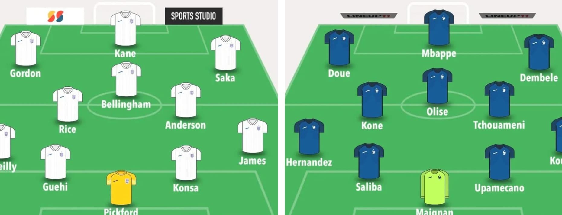 Fantasy FIFA World Cup 2026: Round of 16 predicted line-ups