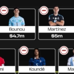 Fantasy FIFA World Cup 2026: Round of 16 Scout Picks 10