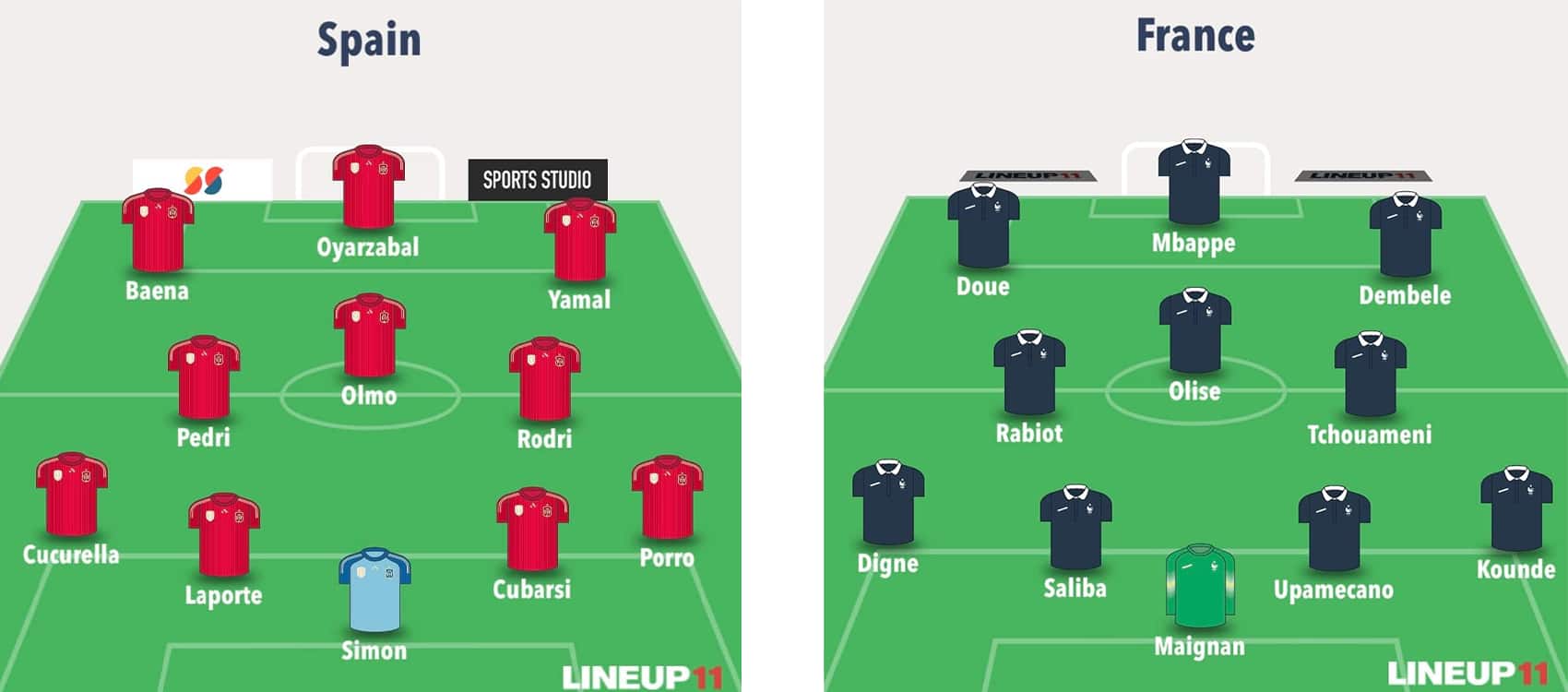 Fantasy FIFA World Cup 2026: Semi-final predicted line-ups
