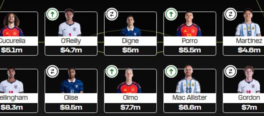Fantasy FIFA World Cup 2026: Semi-final Scout Picks