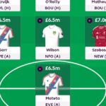 Fantasy Premier League (FPL) 2026/27 is live! 4
