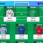 FPL 2026/27: @Karbownik's first draft 2