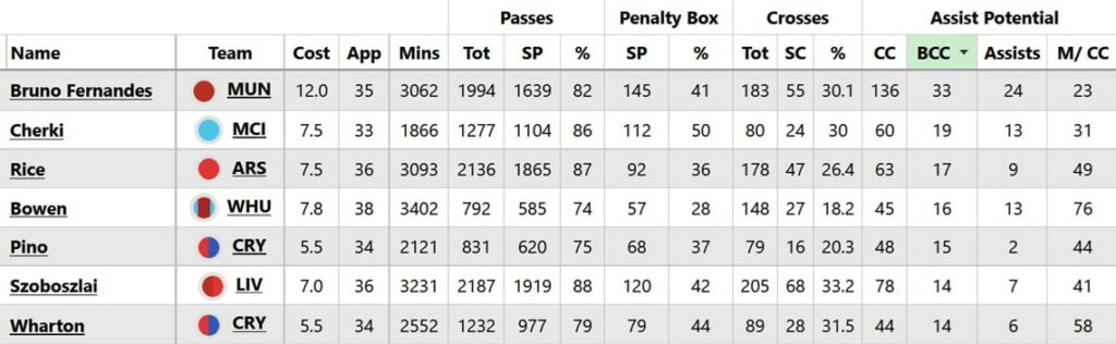 FPL 2026/27 – Man City: Best players, set-piece takers, predicted XI + more 2