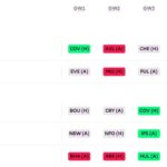 FPL 2026/27: New ways to view your FPL squad