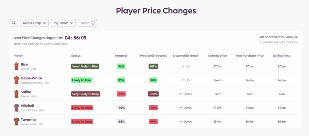 FPL 2026/27: Price change predictions coming