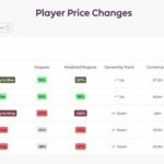 FPL 2026/27: Price change predictions 2