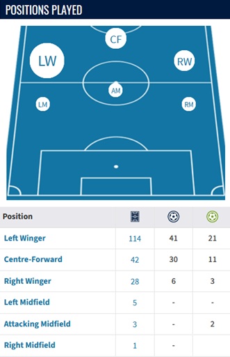FPL new signings: Maeda