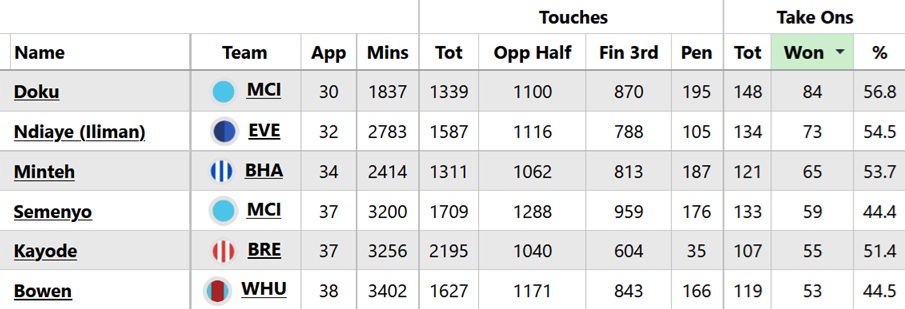 FPL new signings: What to expect from Brighton's Yohanna