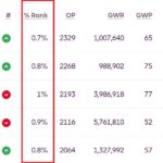 How do your FPL overall ranks compare to other managers? 1