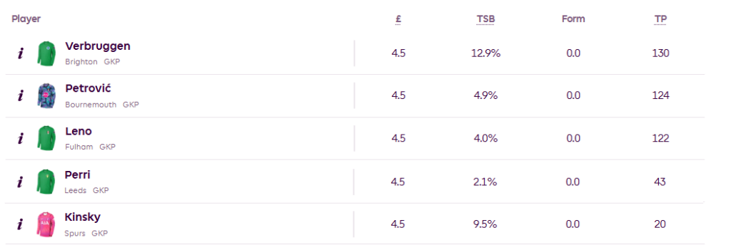 FPL player prices 2026