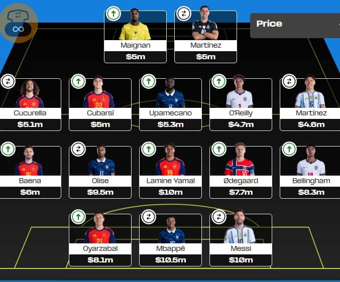World Cup Fantasy