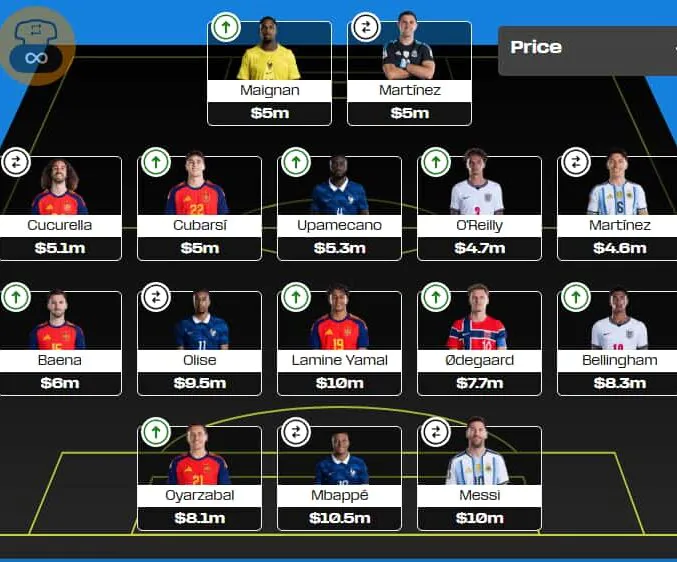 World Cup Fantasy