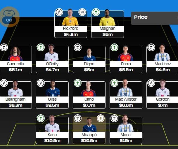 World Cup Fantasy
