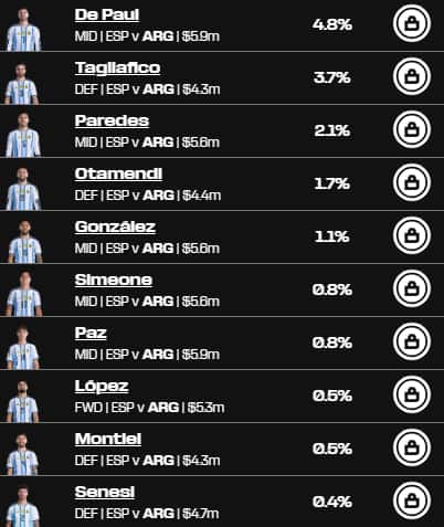 Final Scouting Bonus