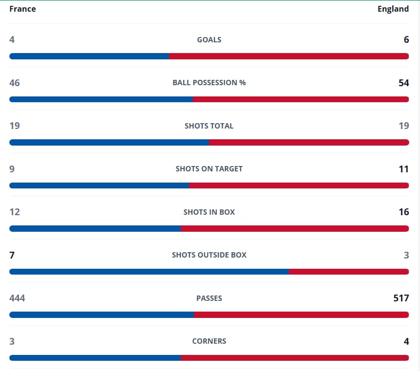England secure third place