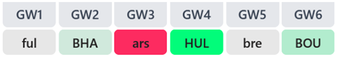 FPL 2026/27 team previews: Chelsea – Best players, DefCon + more