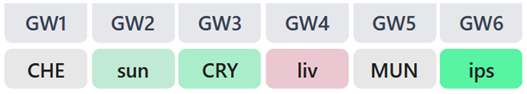 FPL 2026/27 team previews: Fulham – Best players, DefCon + more