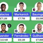 MLS Fantasy: Gameweek 17 team reveals 3