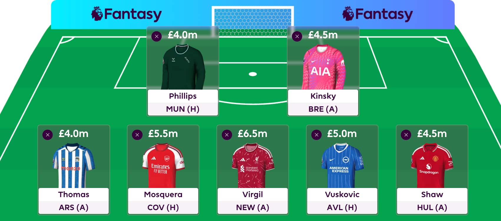 Best FPL Tips, Advice, Team News, Picks, and Statistics from Fantasy Football Scout