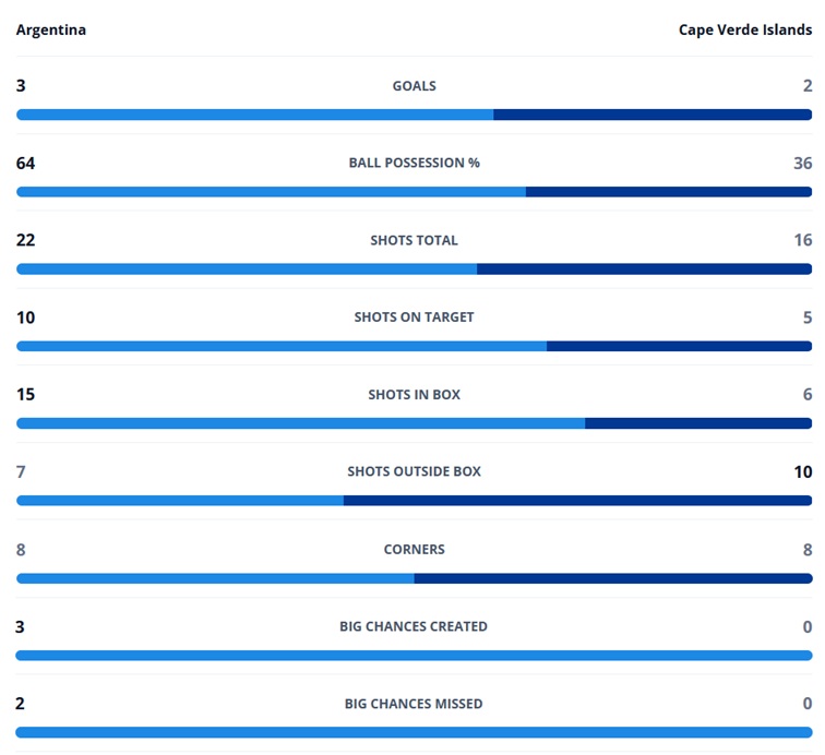 World Cup Fantasy 2