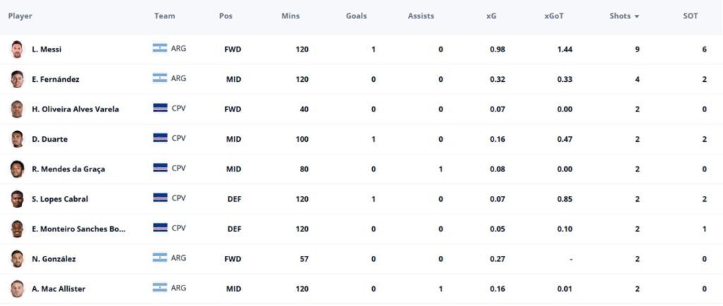 World Cup Fantasy 3