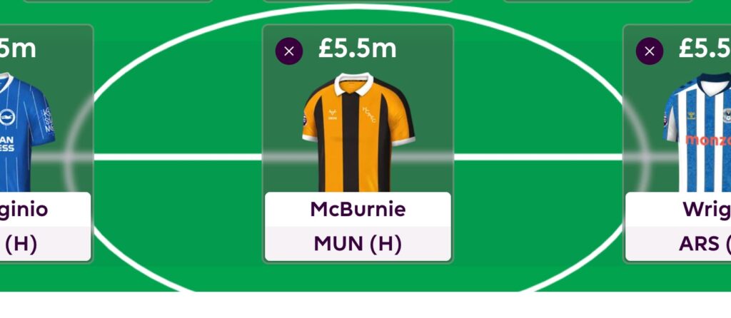 Best £4.5m-£5.5m forwards for FPL 2026/27: All 39 assessed