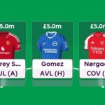 Best £5.0m midfielders for FPL 2026/27: All 89 assessed