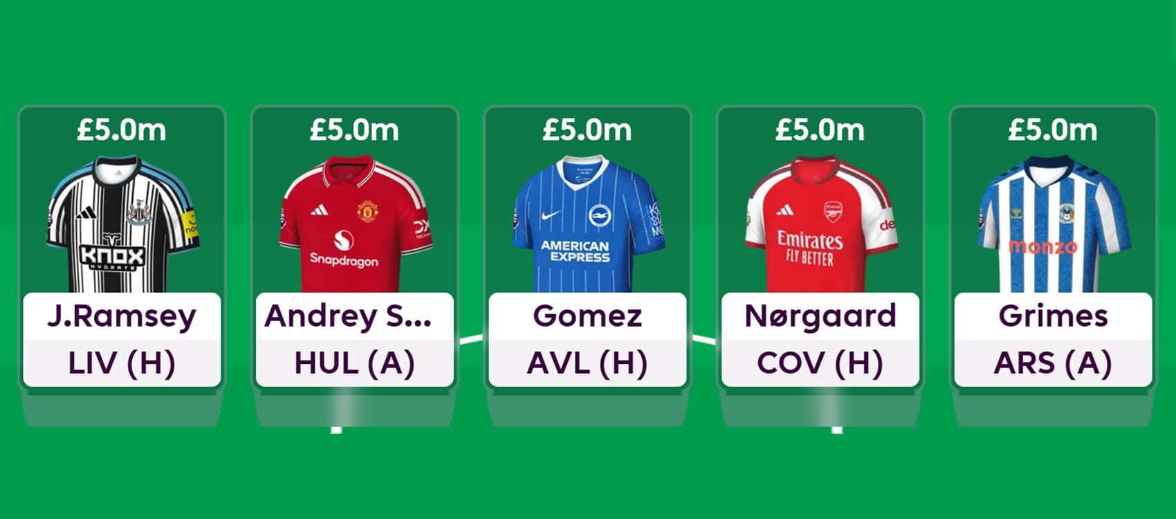 Top £5.0m Midfielders for FPL 2026/27 Assessed