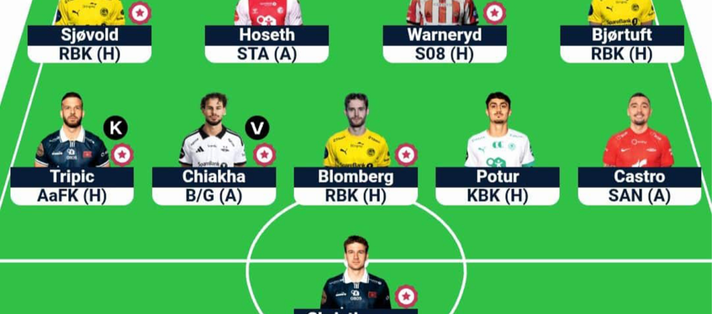 Eliteserien Fantasy Gameweek 19: Team reveals