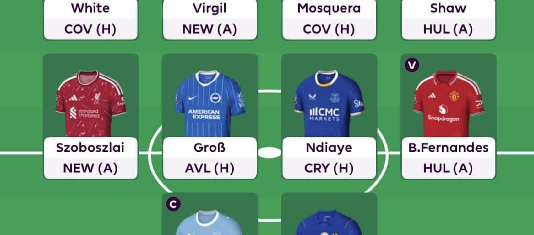 Hall of Famer Dan Wright’s FPL Gameweek 1 team reveal + Bench Boost plan