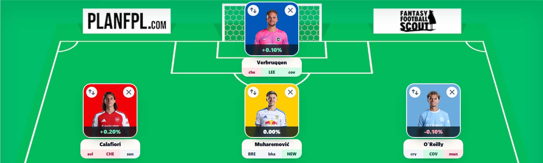 FPL Gameweek 2 Wildcard: Pros, cons + three of the best drafts