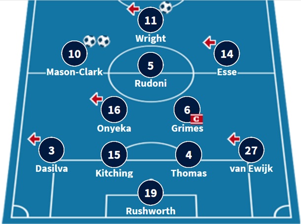 FPL promoted teams: What to expect from Frank Lampard + Coventry