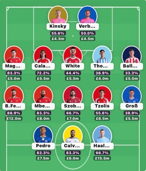 How FPL Harry, Mark Sutherns + more did in Gameweek 1 1