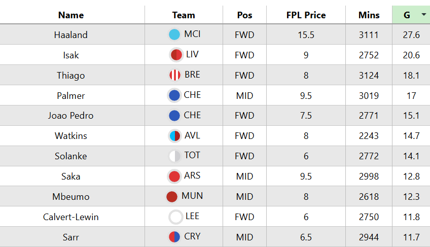 AI premier league
