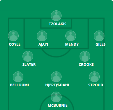 FPL Gameweek 1: Early predicted line-ups 5