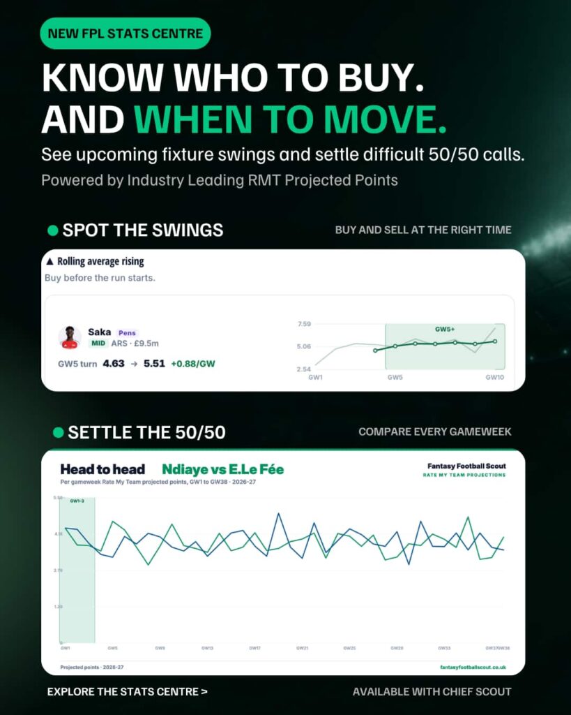 New FPL Stats Centre: Find the best picks, differentials + DefCon stars 2