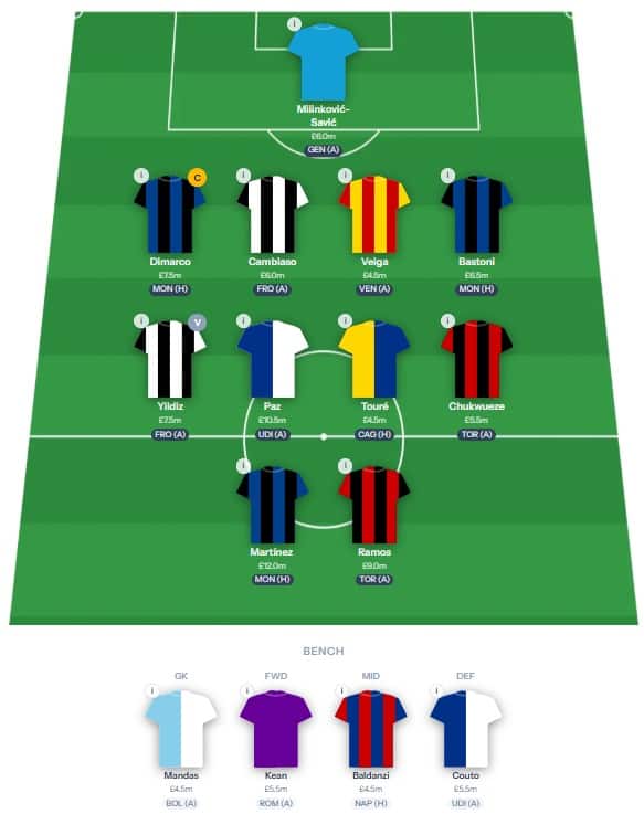 Fantasy Serie A Gameweek 1
