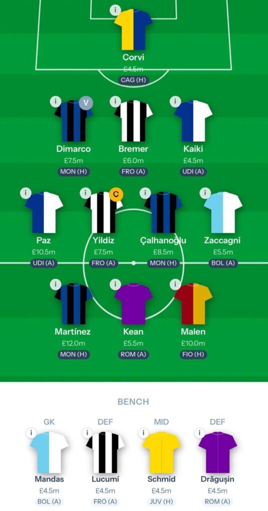 Fantasy Serie A Gameweek 1