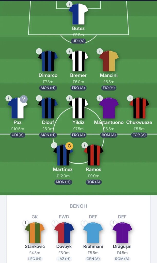 Fantasy Serie A Gameweek 1