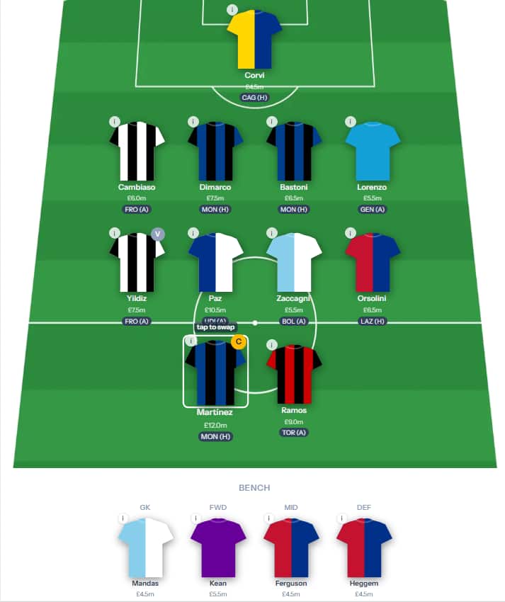 Fantasy Serie A Gameweek 1
