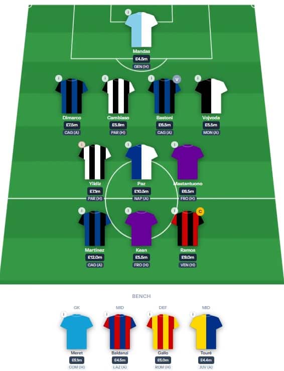 Fantasy Serie A Gameweek 2