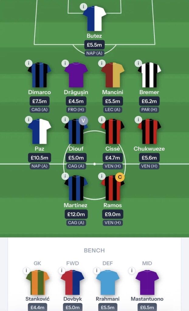 Fantasy Serie A Gameweek 2