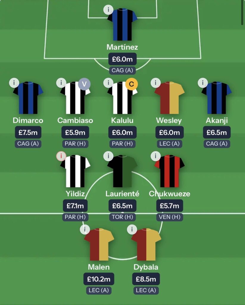 Fantasy Serie A Gameweek 2