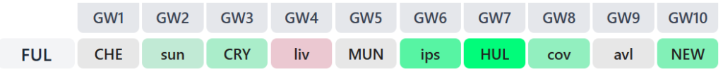 FPL Fulham 2026