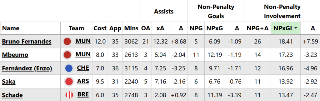 FPL Man 2026