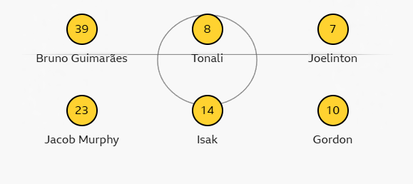 FPL Newcastle 2026
